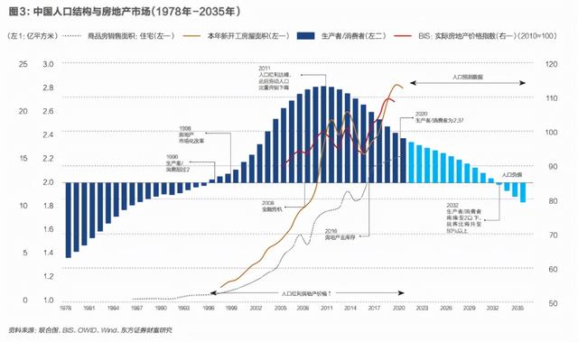 中国房价要见顶了？