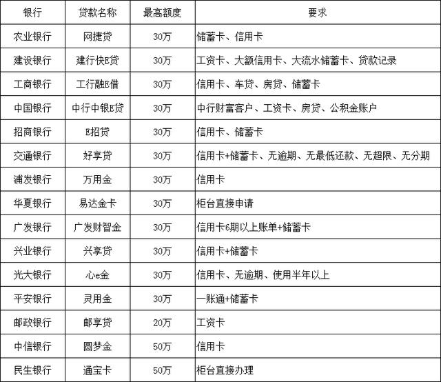 比较好批款的网贷「灰名单比较好下的网贷」