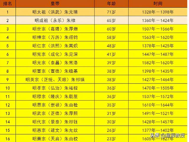 悟道人文8：为《本草纲目》作者医圣李时珍正名