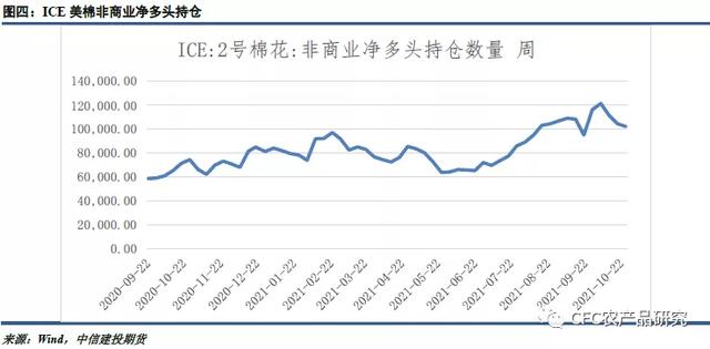 「棉花周报」成本支撑逻辑存在，纺企刚性购买增强