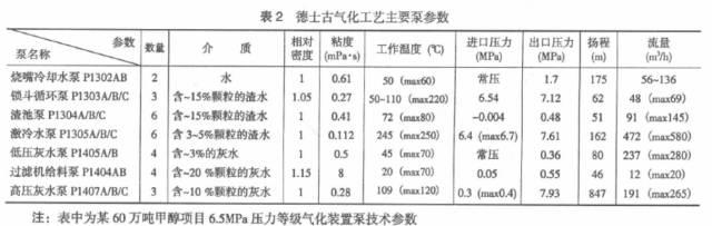 活塞压滤机给料泵