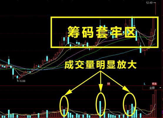 什么App炒股虧看套牢盤 什么App炒股虧看套牢盤