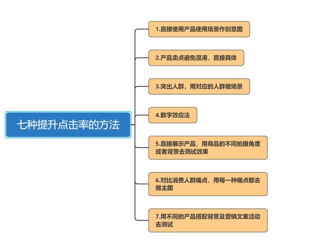 拼多多营销推广策略分析（拼多多市场推广策略）