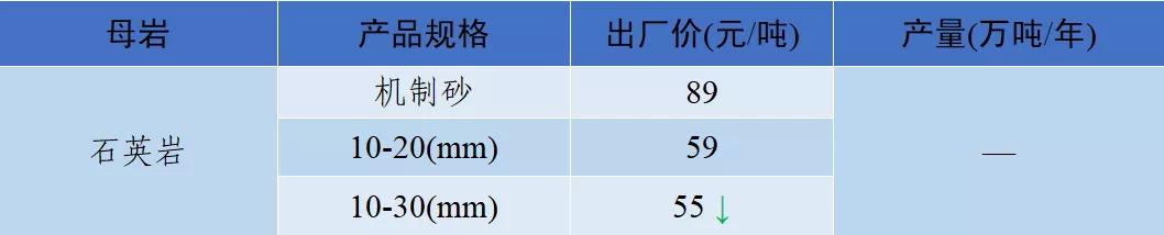 四川小型制砂机专业制造