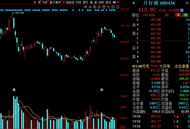 北上资金本周抢筹名单出炉！5股获“聪明资金”净流入超10亿