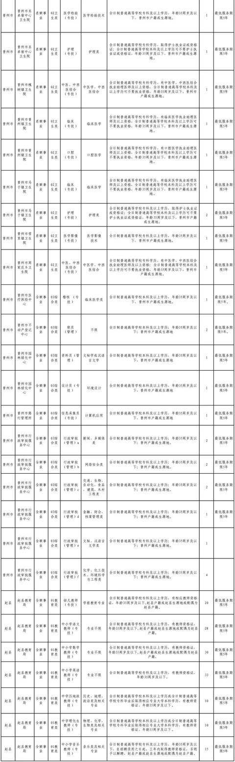 正定哪能激活信用卡