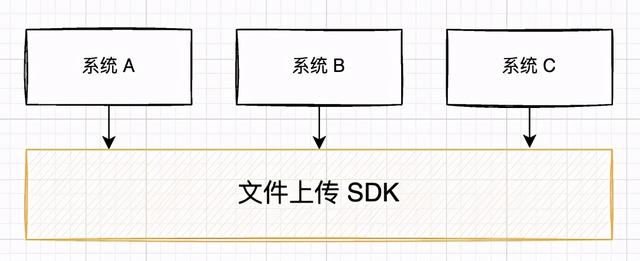 大厂的 SDK 写法，偷学到了