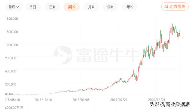 双11变局：天猫发力D2C
