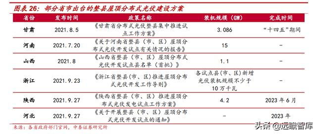 自发自用、余电上网，芯能科技：深耕分布式光伏，迎来发展机遇期