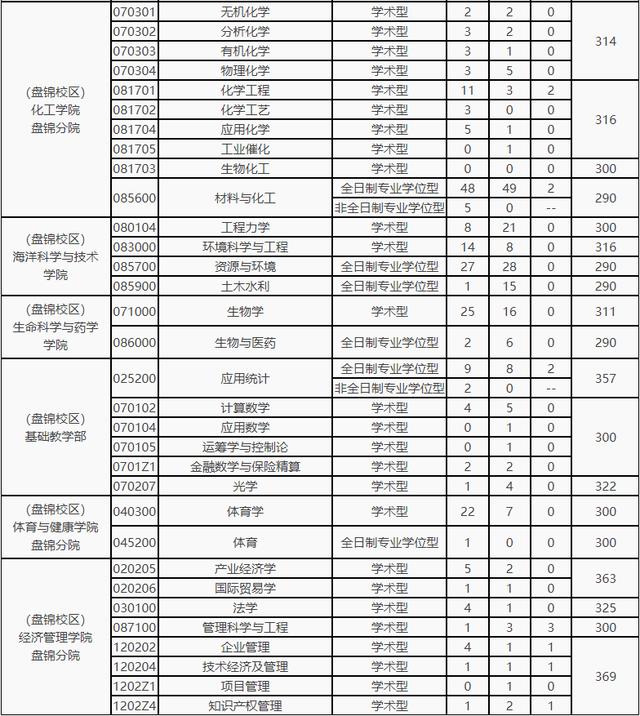 北京科技大学研究生好考吗，211学校考研985有多难？