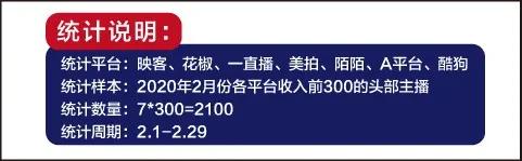 直播行业2月报丨酷狗收入破亿；“云蹦迪”火热，在线娱乐爆发