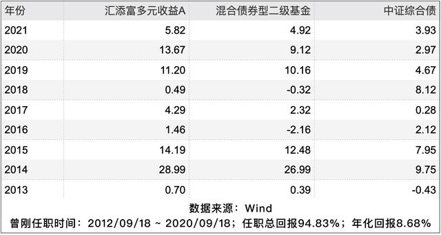 定期理财(定期理财可以提前取出来吗) 第4张