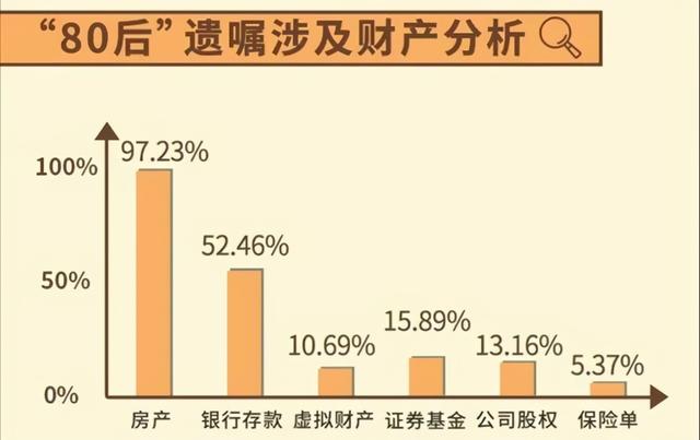 快手上线“悼念账号”，人死后QQ号如何处置？会不会立法保护？