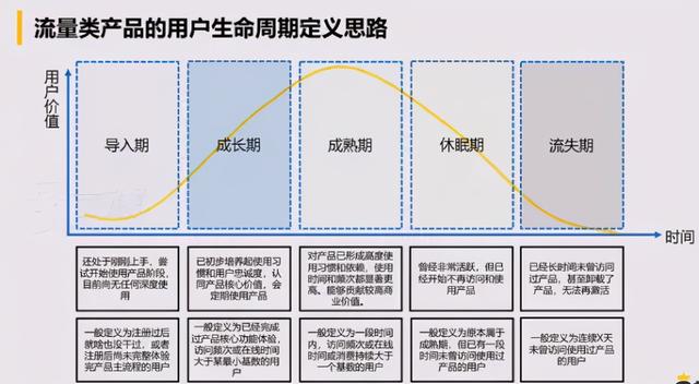 社群运营全流程解析(8步全面详细拆解)