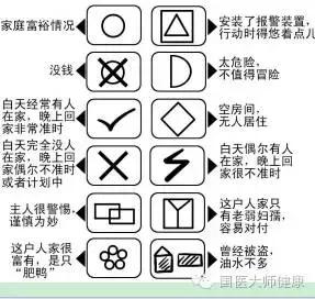 小偷标记的符号全解图,2022年小偷标记的符号全解图