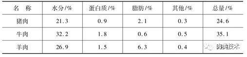 上海鸡皮冻板破碎机产量