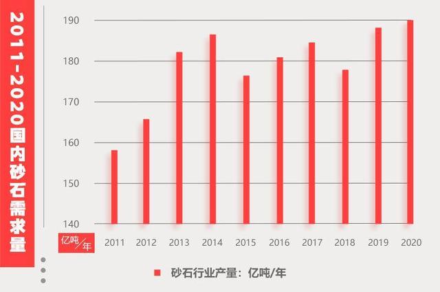 包含辽宁砂石制砂机定制的词条