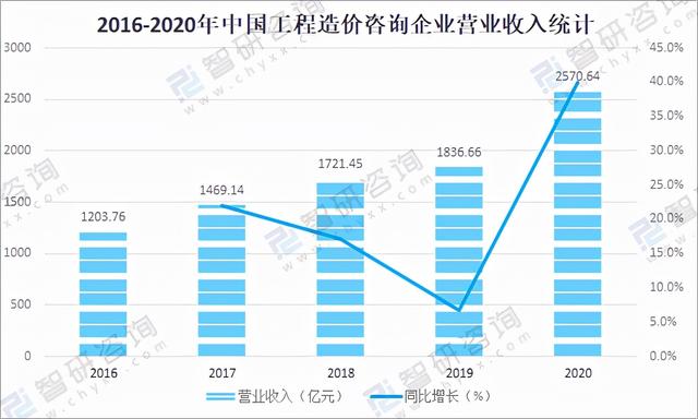 工程造价2017发展报告