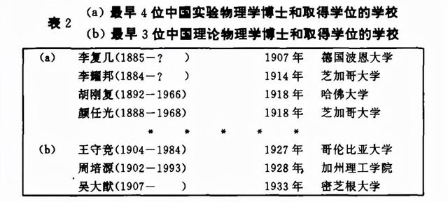 水利工程系大学生涯三年发展规划