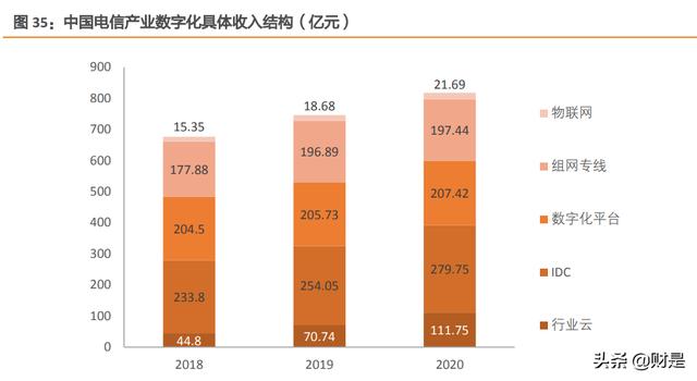 中国电信专题报告：C端业务全面向好，5G+智慧家庭推升ARPU值