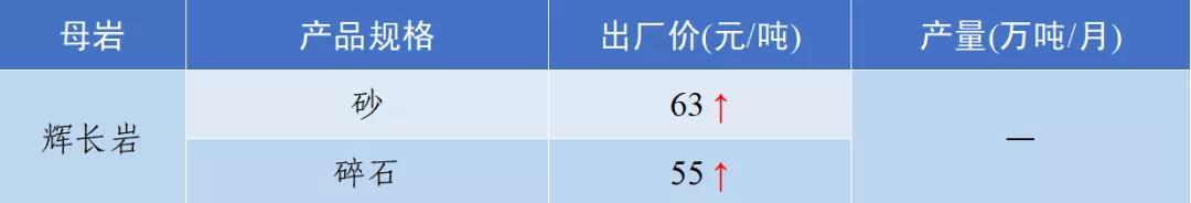 涟源移动洗砂机价格表