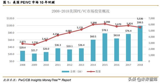 pest分析美国市场「中美投资」