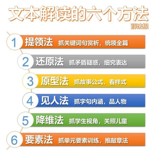 教材解读与教材完全解读