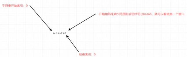 三分钟算法修行-无重复字符的最长子串的《四种解法》