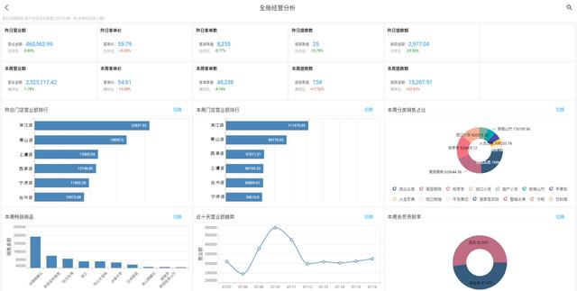 台球灯