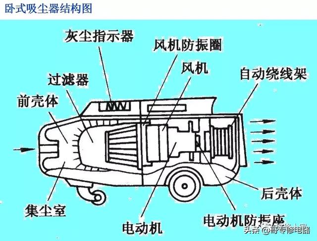 吸尘器原理