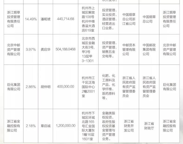 万向信托有限公司怎么样