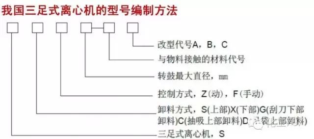 真空过滤机的启车和停车顺序