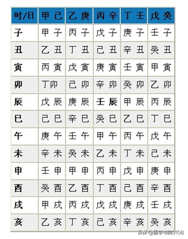 四柱八字基础知识讲义