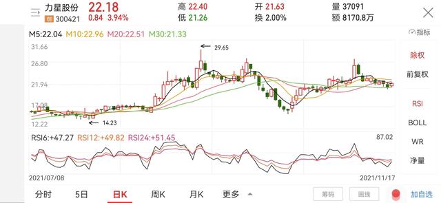 工程机械板块一览