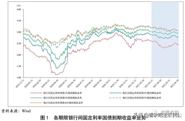 债券的发行方式主要有哪几种「债券的三大发行条件」