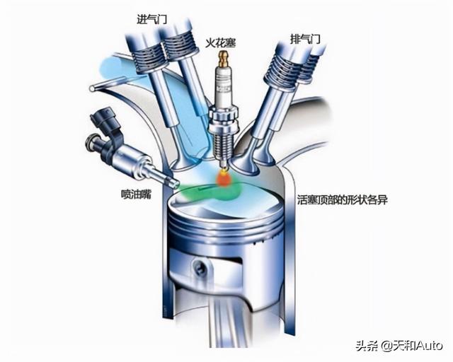 缸内直喷跟多点电喷的区别(直喷比多点电喷好在哪)