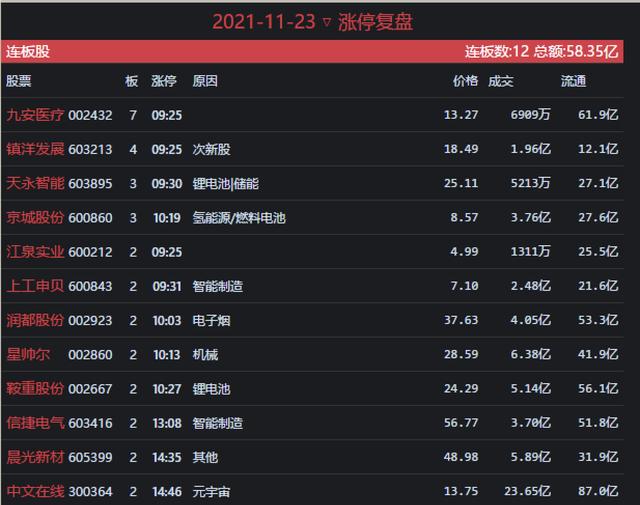 11.23收评：恕我直言，明天“怎么买怎么亏”，因为要释放风险