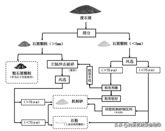 北京瓜米石制砂机