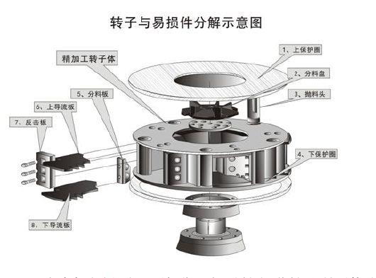 专业的制砂机易损件