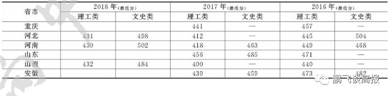 土木工程艺木展
