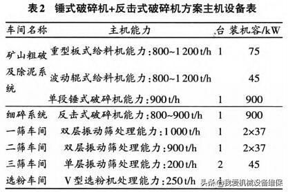 日产万吨砂石生产线