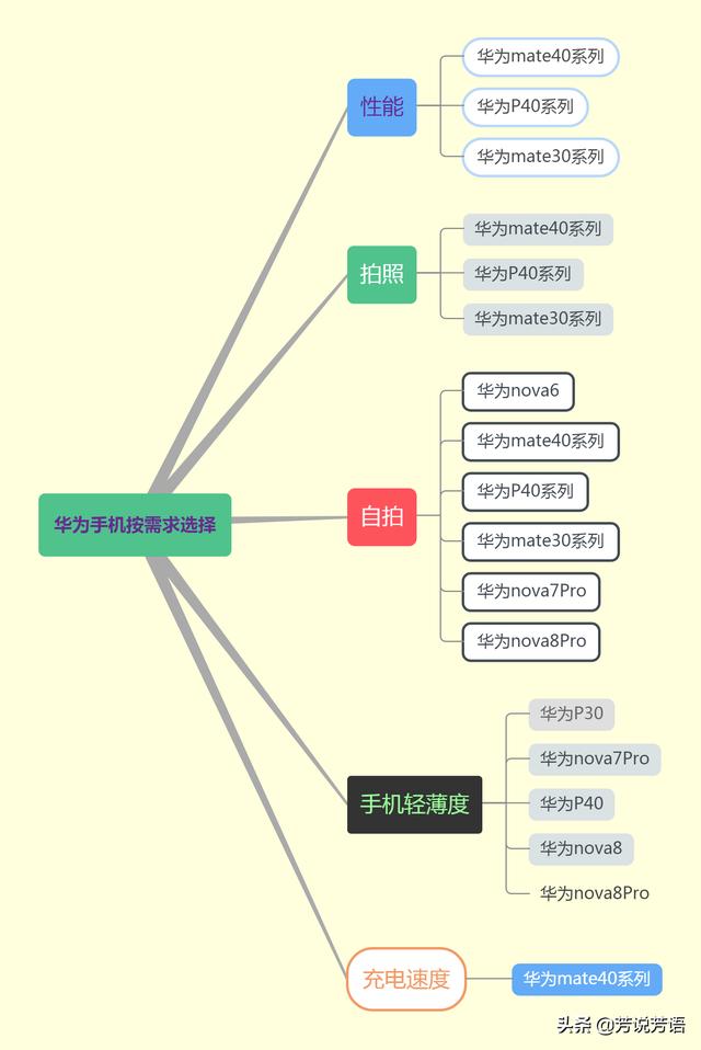 2021年（4月）有哪些高性价比的华为手机值得购买？-第3张图片-9158手机教程网