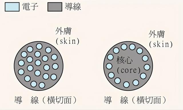16平方软线和软线怎么接图片,16平方软线和硬线的接法
