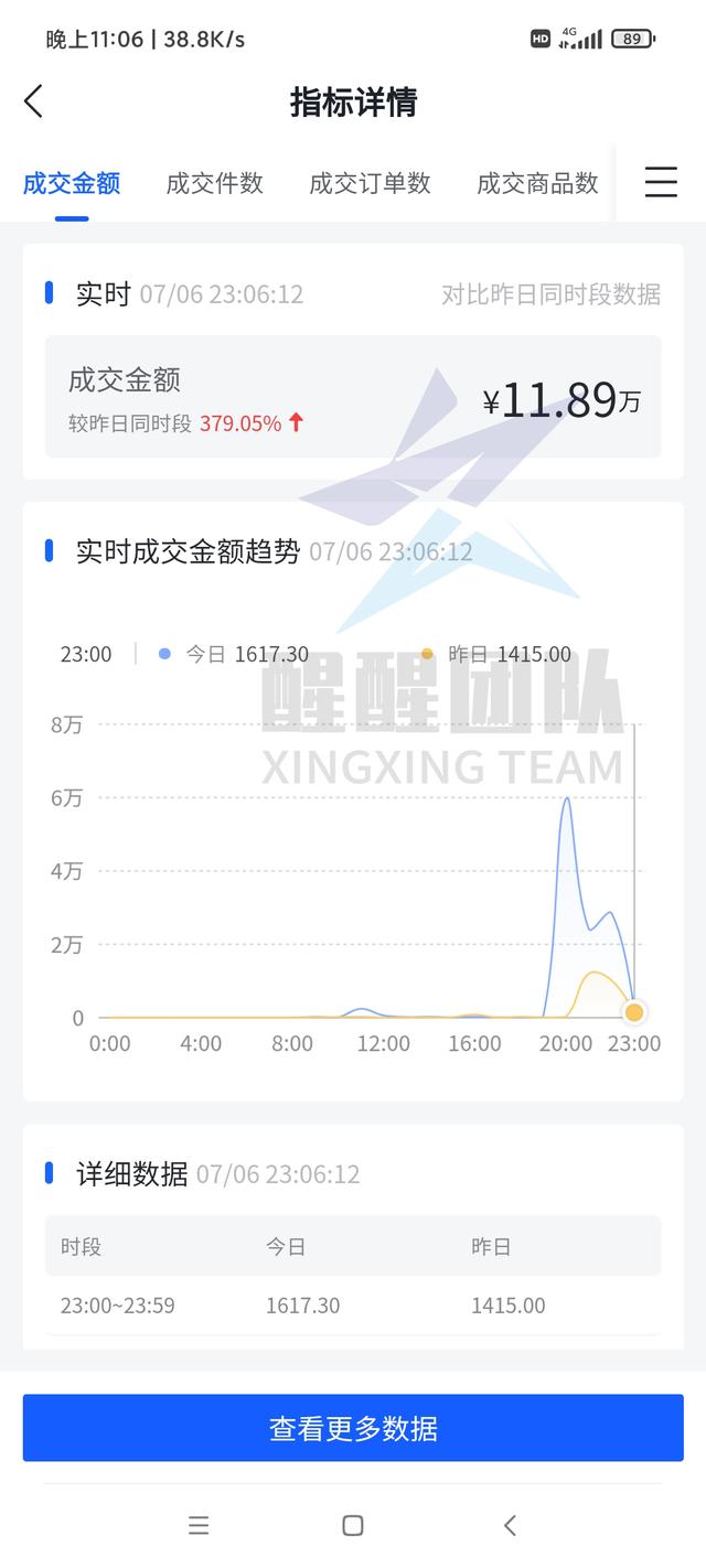 抖音商店里没有货源 一篇文章教你如何玩选定的联盟游戏 月入10万不是问题