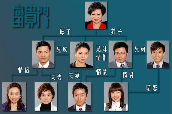 在TVB，每个豪门都有个“来历不明”的儿子