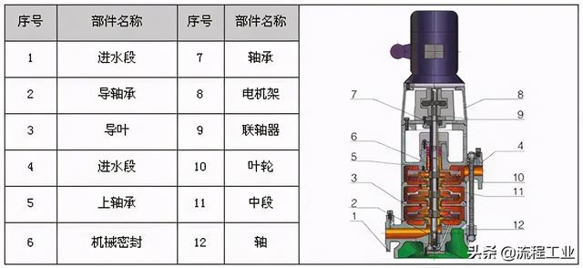 制砂机剖面图