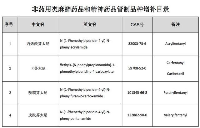 新精神活性物质是