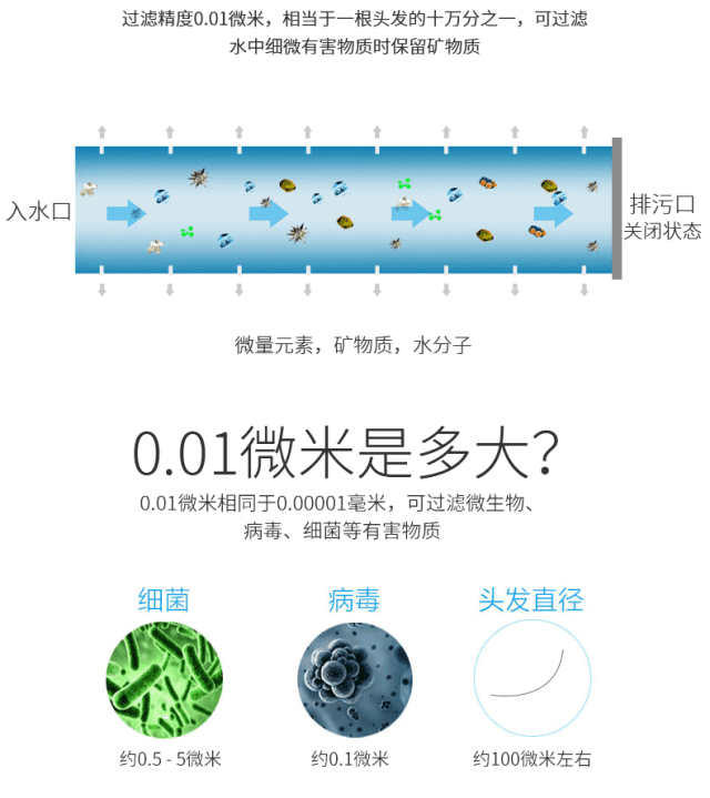 过滤机前置
