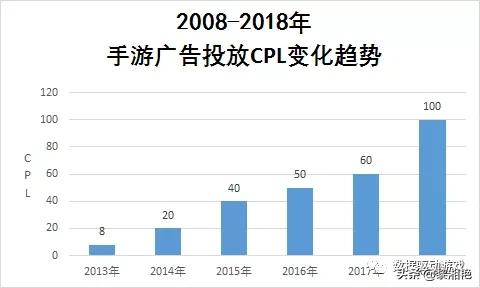游戏中的cpa是什么意思