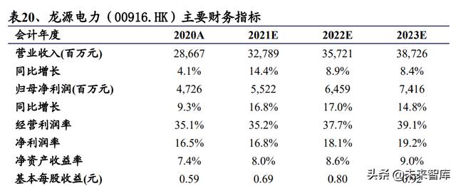 新能源发电行业研究与投资策略：无限风光，风光无限